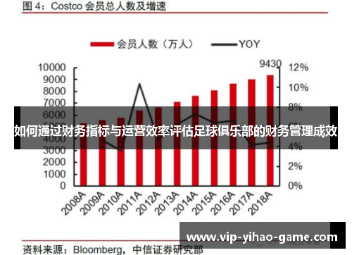如何通过财务指标与运营效率评估足球俱乐部的财务管理成效