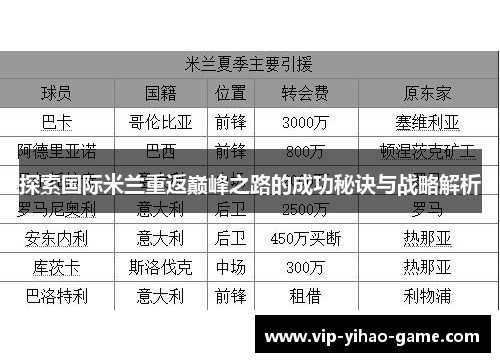 探索国际米兰重返巅峰之路的成功秘诀与战略解析
