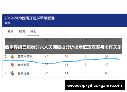 西甲锋线三重奏的六大关键数据分析揭示进攻效率与协作关系