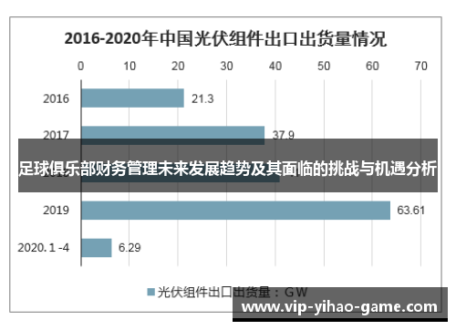 足球俱乐部财务管理未来发展趋势及其面临的挑战与机遇分析