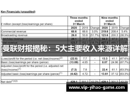 曼联财报揭秘：5大主要收入来源详解