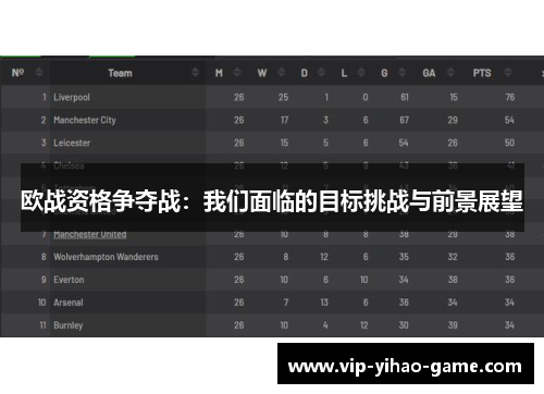 欧战资格争夺战：我们面临的目标挑战与前景展望