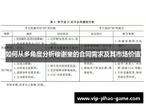 如何从多角度分析穆谢奎的合同需求及其市场价值