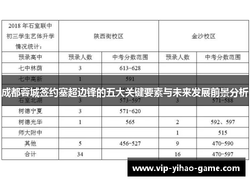 成都蓉城签约塞超边锋的五大关键要素与未来发展前景分析