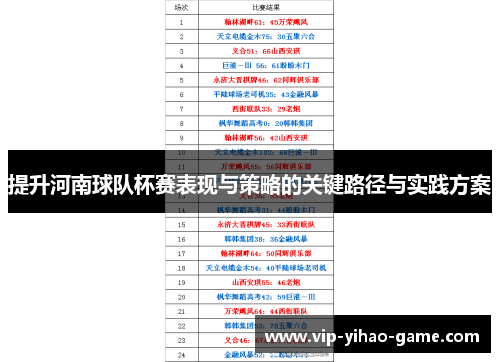 提升河南球队杯赛表现与策略的关键路径与实践方案