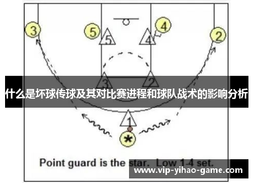 什么是坏球传球及其对比赛进程和球队战术的影响分析