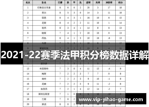 2021-22赛季法甲积分榜数据详解