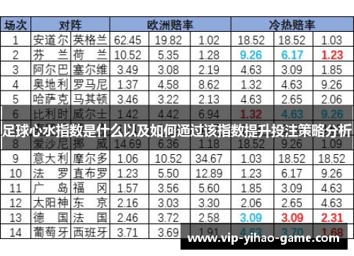 足球心水指数是什么以及如何通过该指数提升投注策略分析