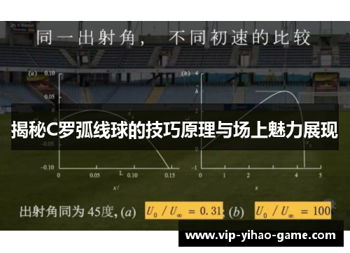 揭秘C罗弧线球的技巧原理与场上魅力展现