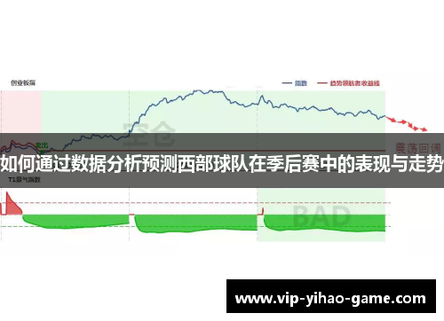 如何通过数据分析预测西部球队在季后赛中的表现与走势