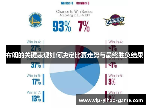 布朗的关键表现如何决定比赛走势与最终胜负结果