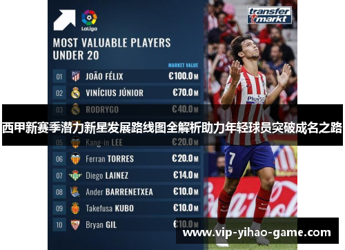 西甲新赛季潜力新星发展路线图全解析助力年轻球员突破成名之路