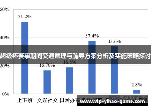 超级杯赛事期间交通管理与疏导方案分析及实施策略探讨