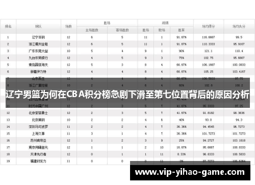 辽宁男篮为何在CBA积分榜急剧下滑至第七位置背后的原因分析