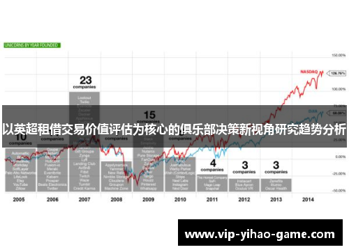以英超租借交易价值评估为核心的俱乐部决策新视角研究趋势分析