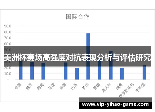 美洲杯赛场高强度对抗表现分析与评估研究