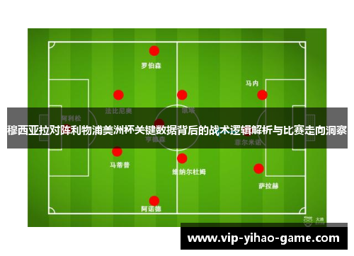 穆西亚拉对阵利物浦美洲杯关键数据背后的战术逻辑解析与比赛走向洞察